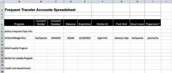 This is a simple way to organize your miles and points credit cards and earnings.