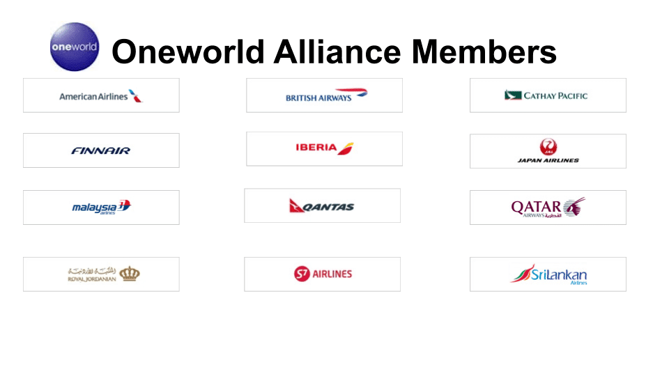 Oneworld Alliance 2020