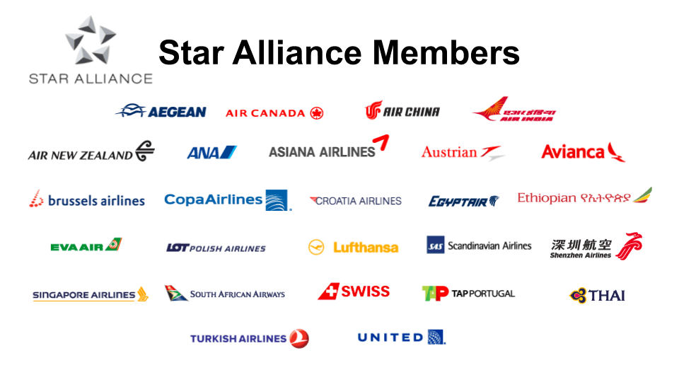 Star Alliance 2020