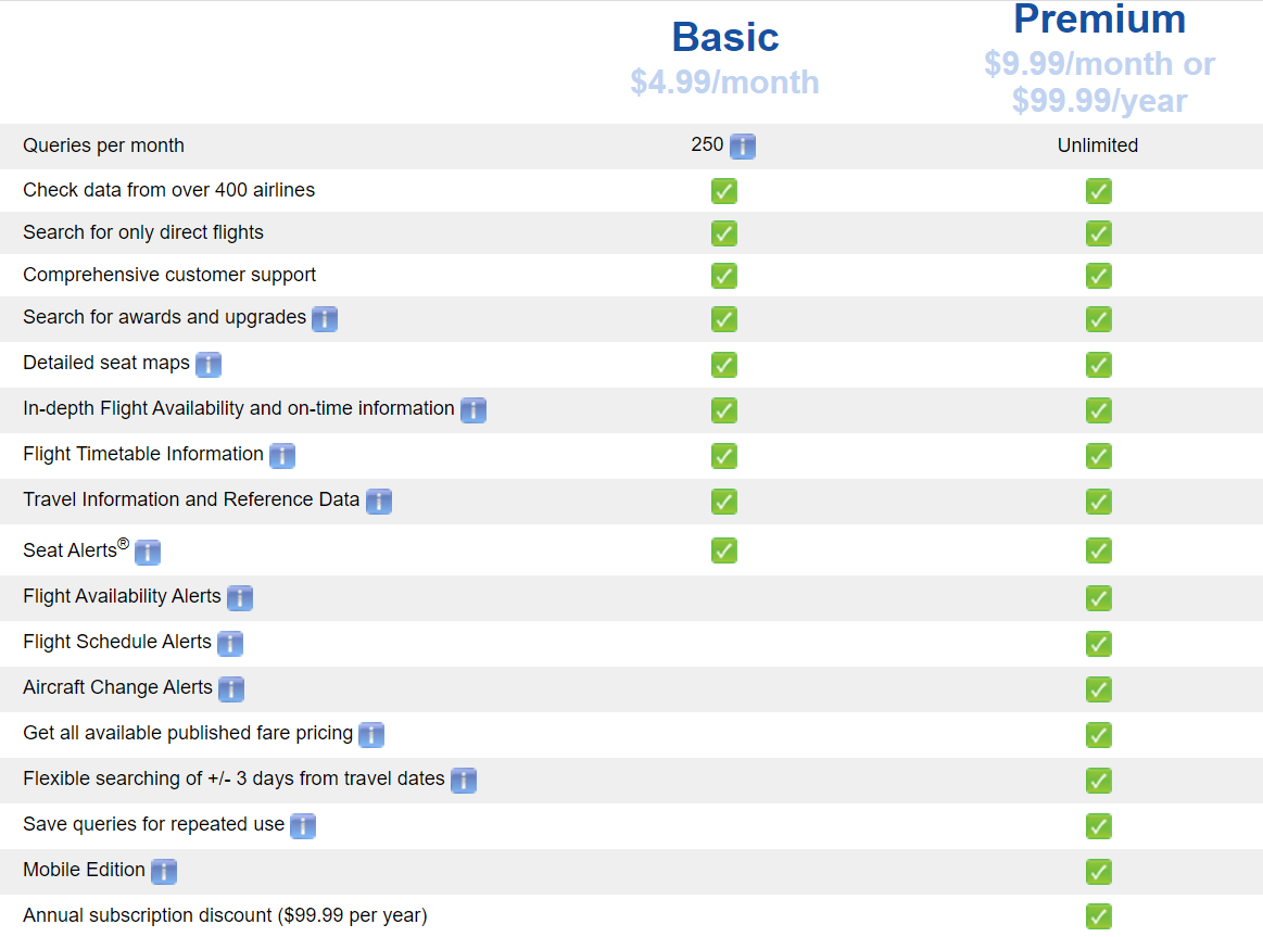 ExpertFlyer Plans