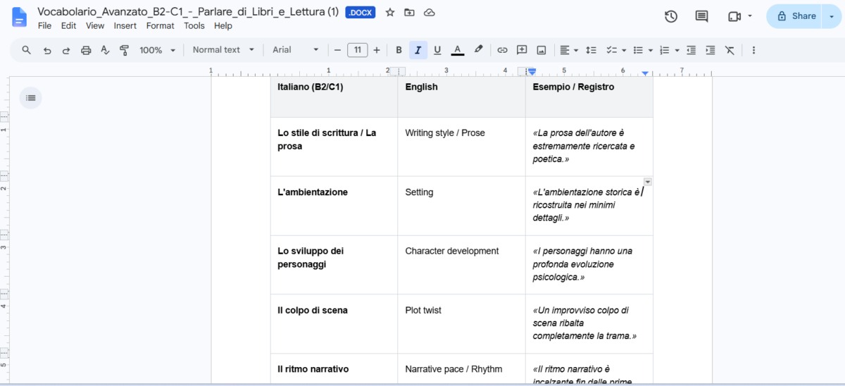 Italian vocabulary list shared by Preply tutor